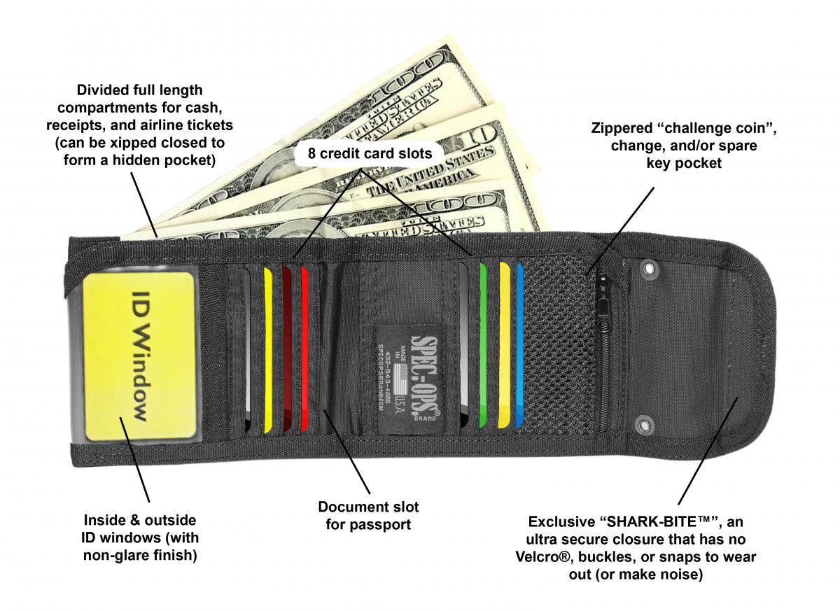 Black wallet with various compartments labeled on a white background